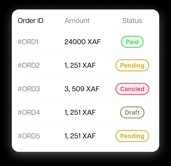 Gestion des statuts des commandes